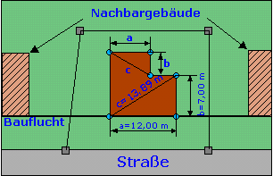 7. Diagonalmessung.